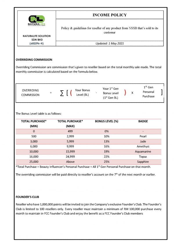 Income Policy - FARMASi Malaysia